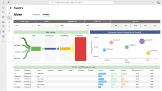 Ideenbericht: Nutzen gegen Budget