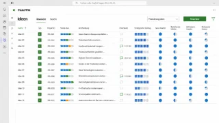 Ideenliste mit strategischem Beitrag