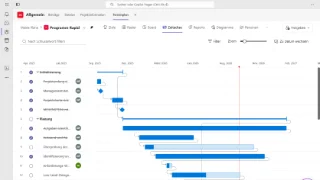 Terminplan im Projektteam: Plan in Planner Premium als Zeitachse mit Abhängigkeiten
